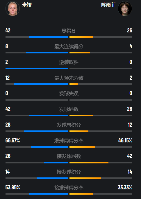 南之间的胜, 状态中 南之间的胜, 状态中