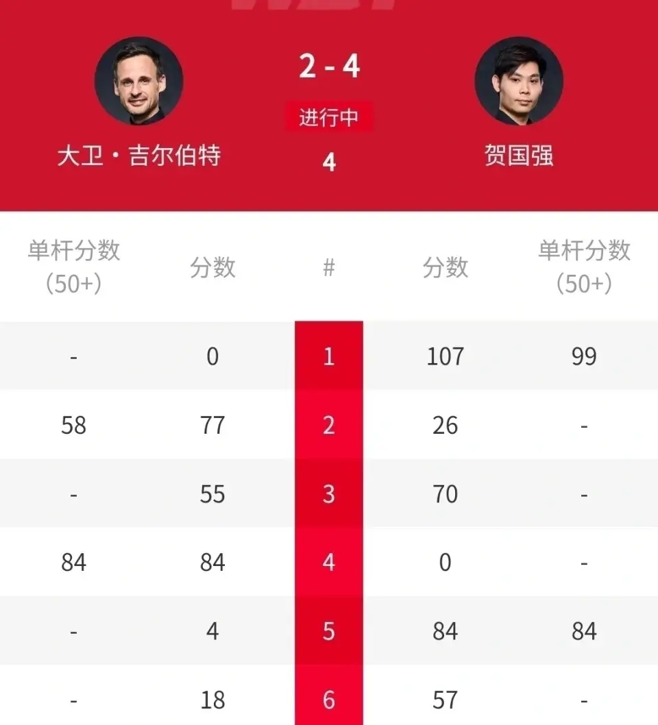 袁思俊两位, 杆满分